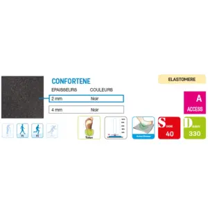 CONFORTENE PODIATECH Materiali per Plantari